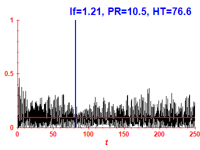 Survival probability